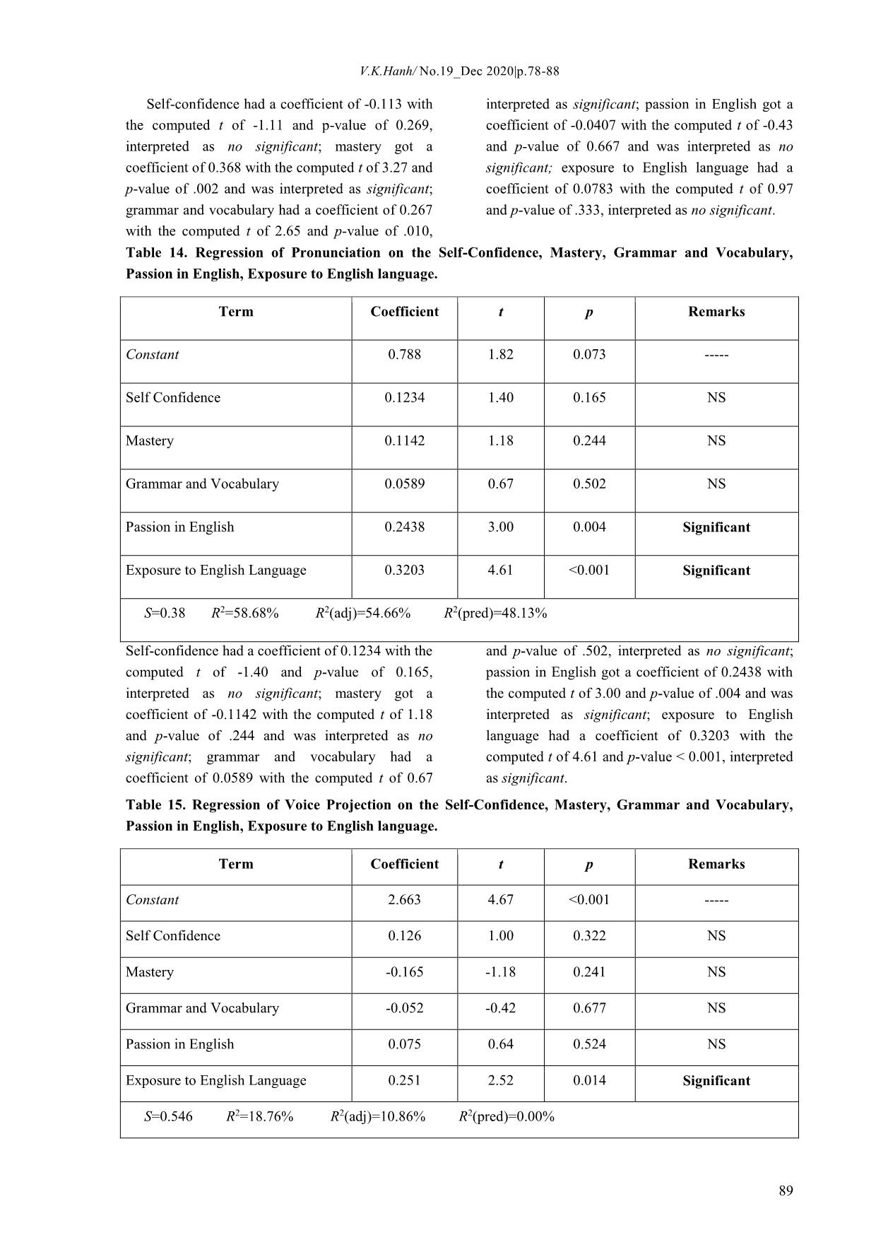 Determinants of good oral communication skills for the improvement of advanced program students’ classroom oral presentation performance at thai nguyen university of agriculture and forestry trang 10