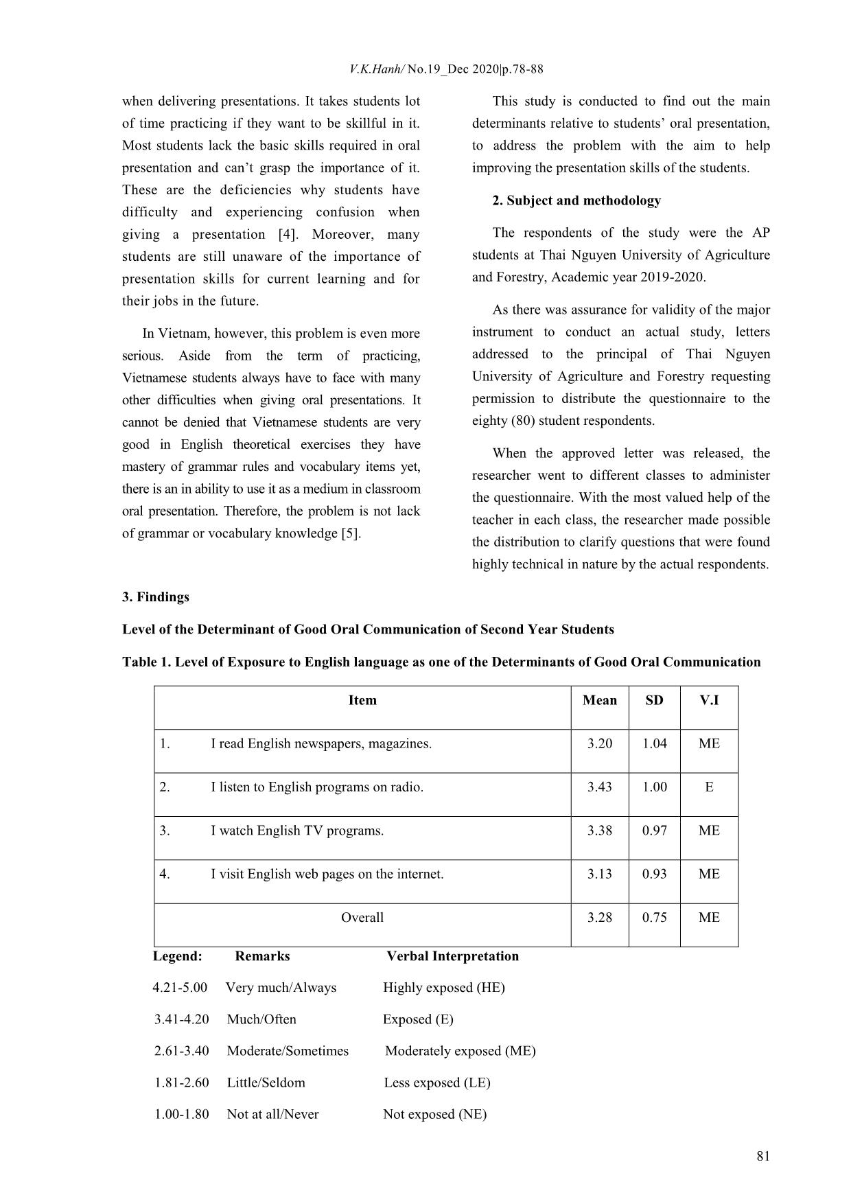 Determinants of good oral communication skills for the improvement of advanced program students’ classroom oral presentation performance at thai nguyen university of agriculture and forestry trang 2