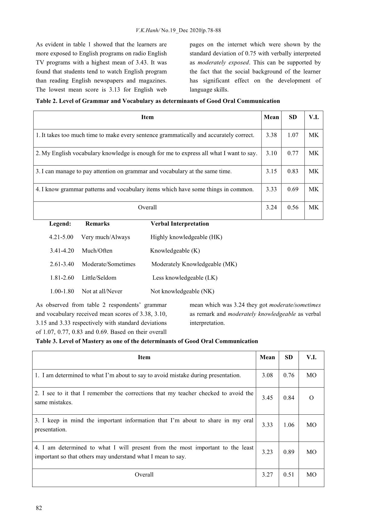 Determinants of good oral communication skills for the improvement of advanced program students’ classroom oral presentation performance at thai nguyen university of agriculture and forestry trang 3