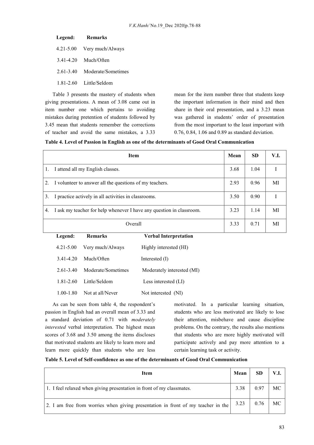 Determinants of good oral communication skills for the improvement of advanced program students’ classroom oral presentation performance at thai nguyen university of agriculture and forestry trang 4