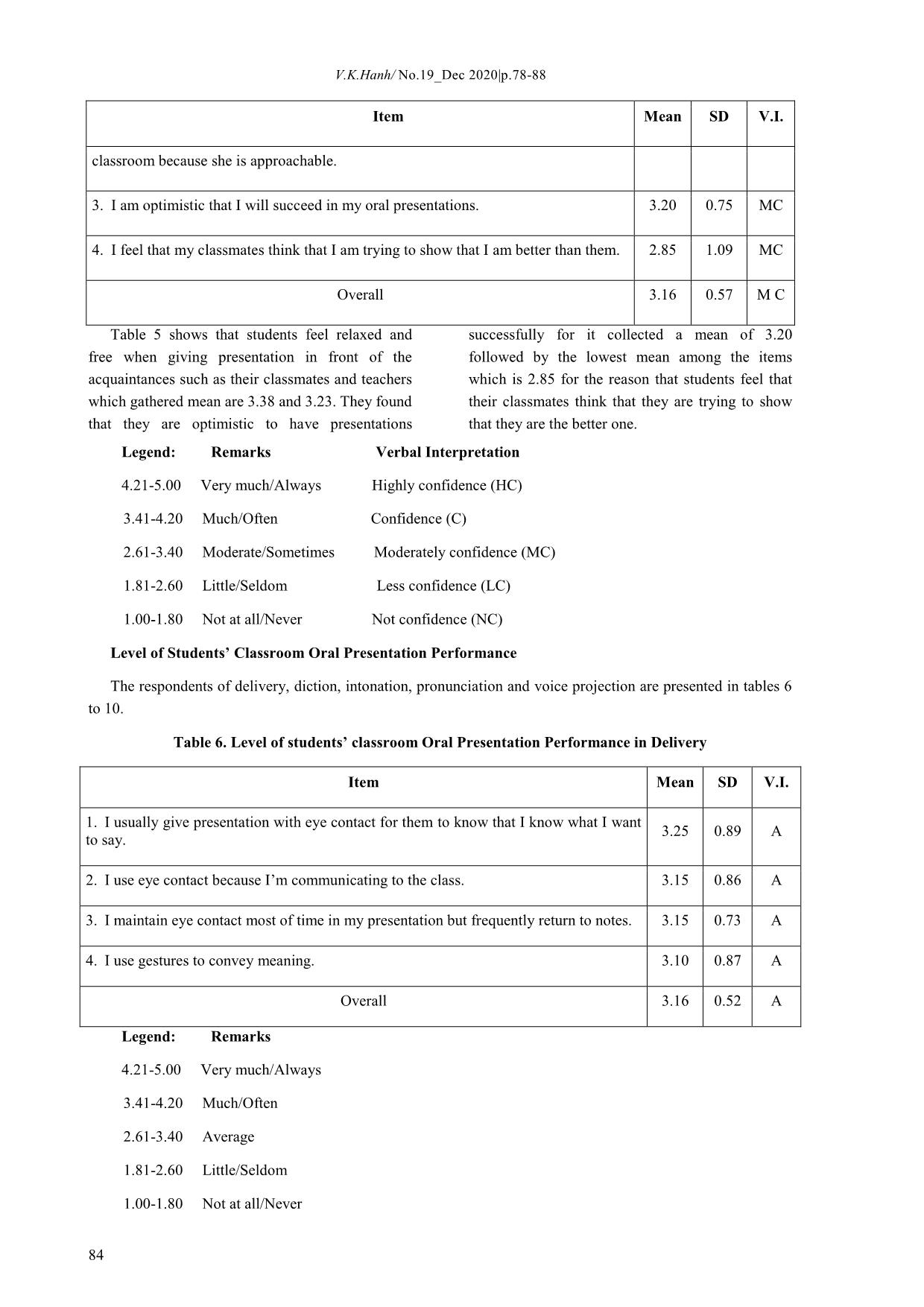 Determinants of good oral communication skills for the improvement of advanced program students’ classroom oral presentation performance at thai nguyen university of agriculture and forestry trang 5