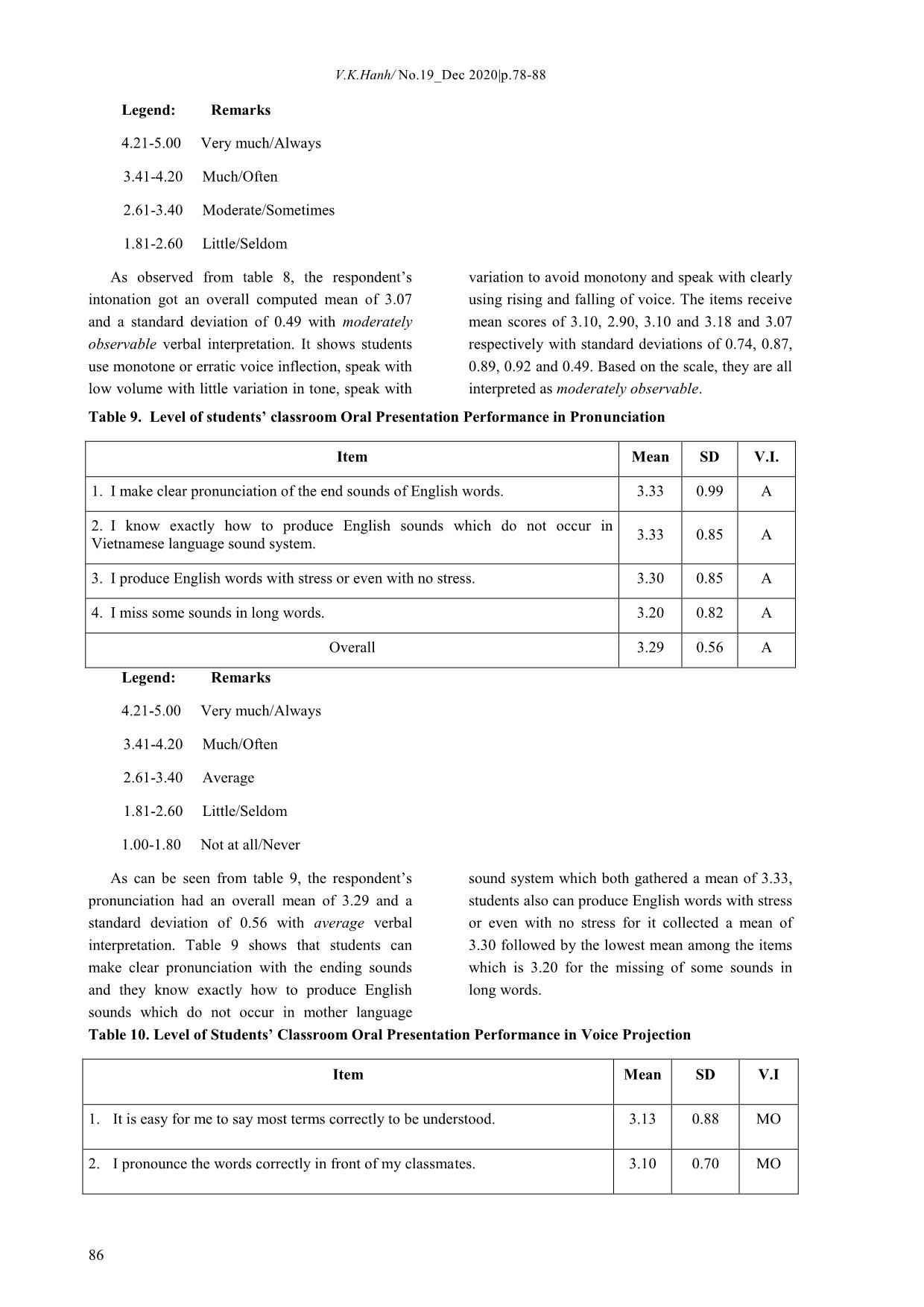 Determinants of good oral communication skills for the improvement of advanced program students’ classroom oral presentation performance at thai nguyen university of agriculture and forestry trang 7