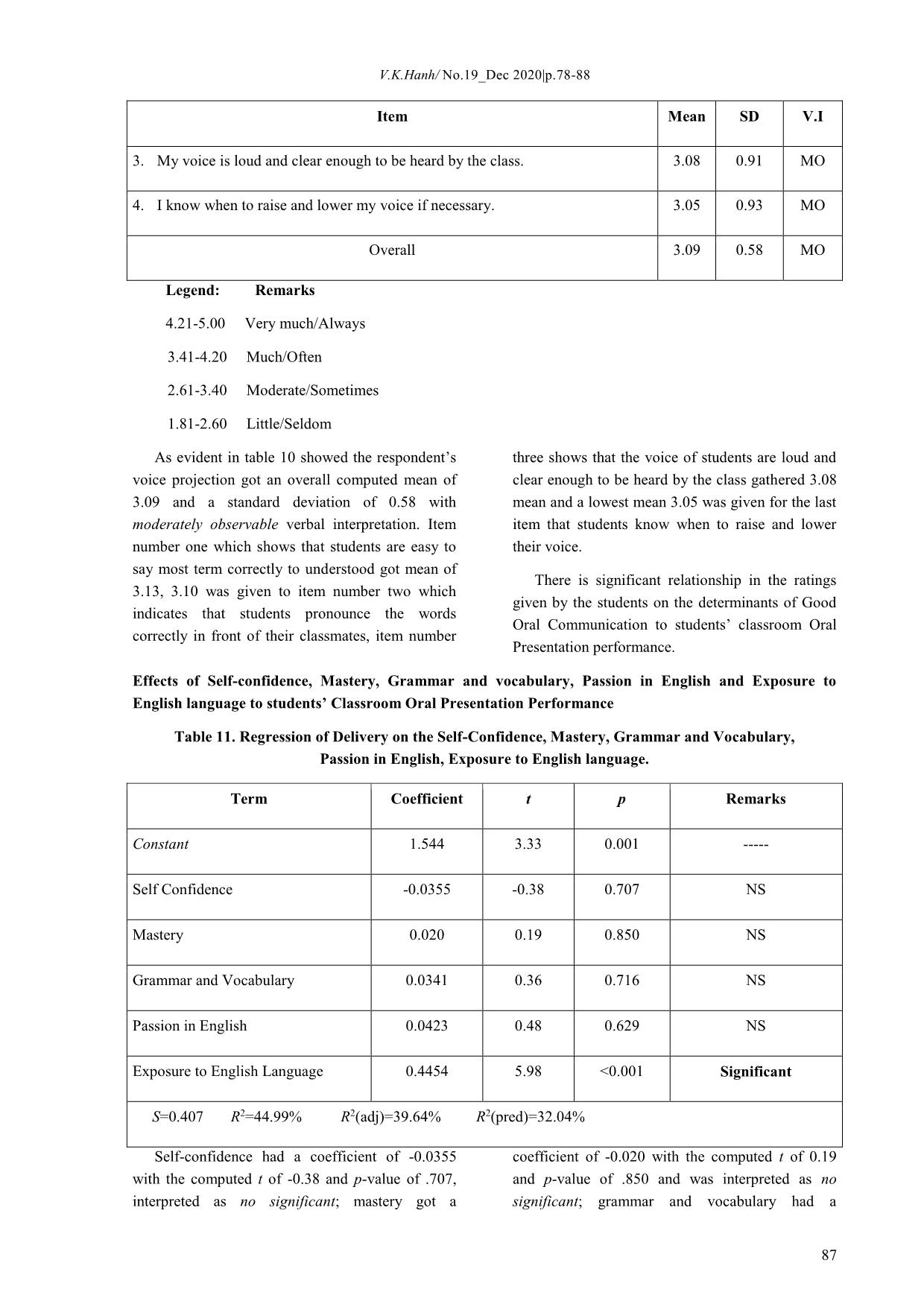 Determinants of good oral communication skills for the improvement of advanced program students’ classroom oral presentation performance at thai nguyen university of agriculture and forestry trang 8