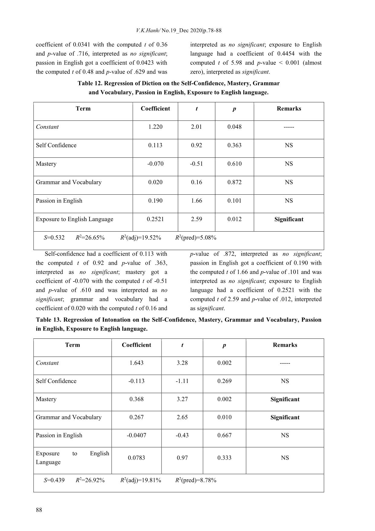 Determinants of good oral communication skills for the improvement of advanced program students’ classroom oral presentation performance at thai nguyen university of agriculture and forestry trang 9