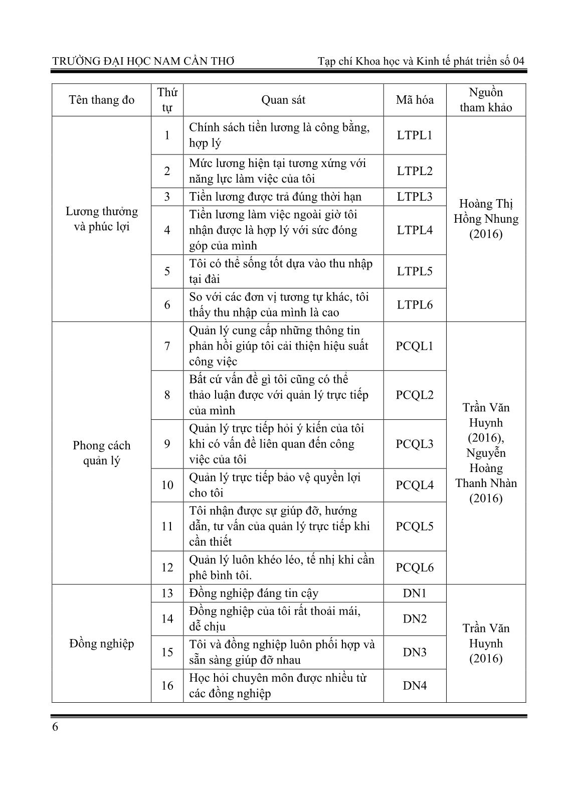 Nhân tố ảnh hưởng đến động lực làm việc của nhân viên trung tâm truyền hình Việt Nam tại thành phố Cần Thơ trang 4