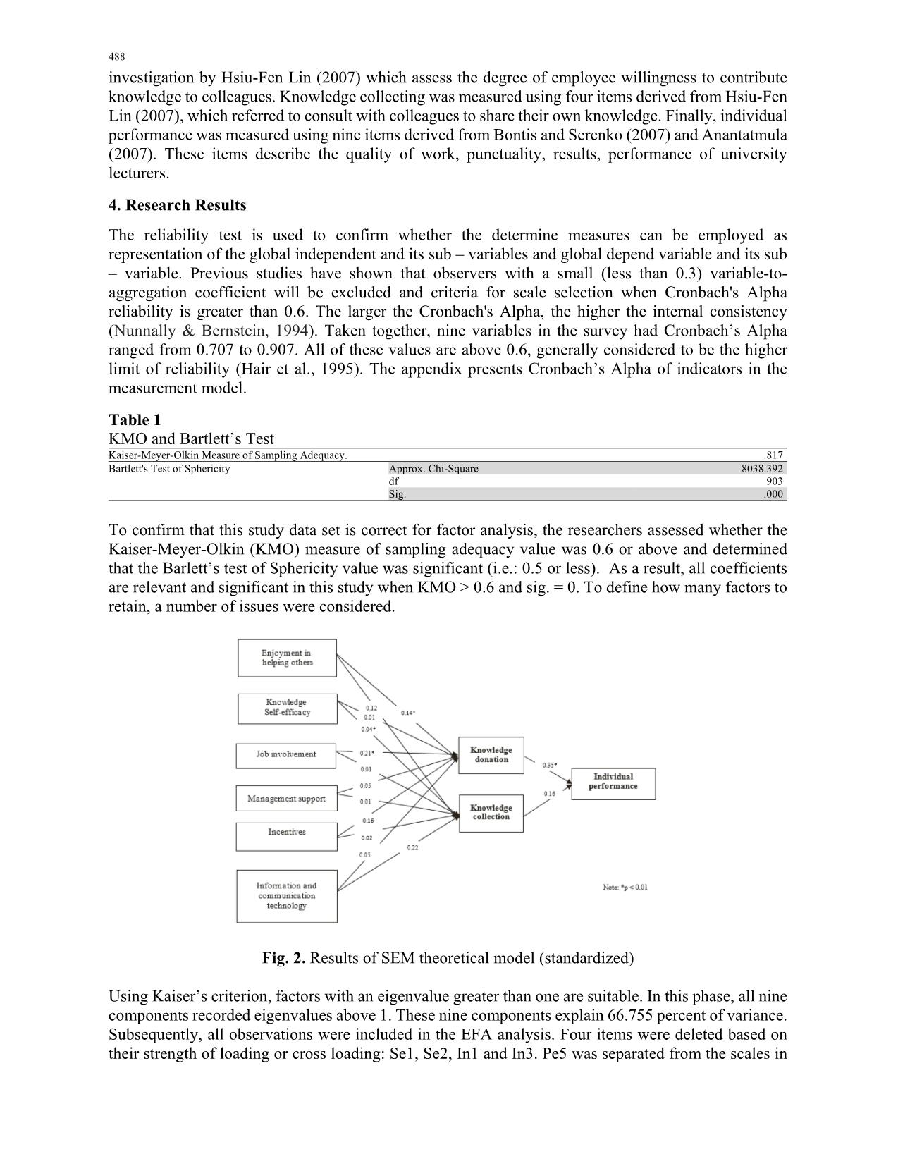 Knowledge sharing and individual performance: The case of Vietnam trang 6