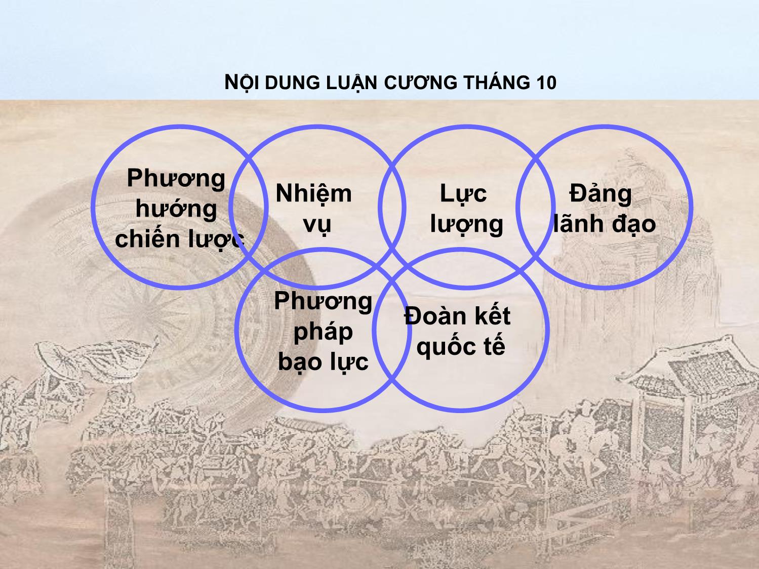 Bài giảng Đường lối cách mạng của Đảng Cộng sản Việt Nam - Chương 2: Đường lối đấu tranh giành chính quyền (1930-1945) trang 3