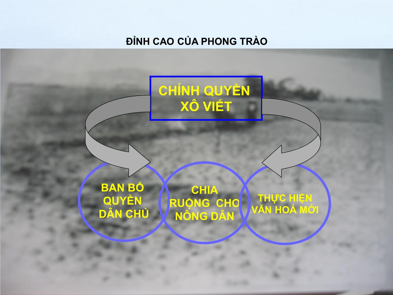 Bài giảng Đường lối cách mạng của Đảng Cộng sản Việt Nam - Chương 2: Đường lối đấu tranh giành chính quyền (1930-1945) trang 9