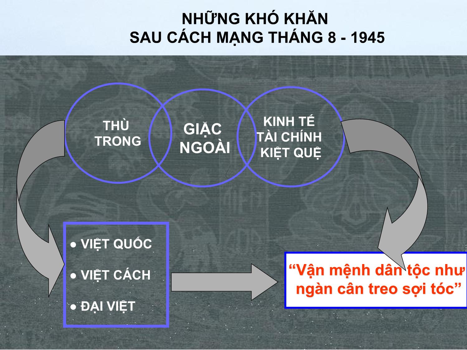 Bài giảng Đường lối cách mạng của Đảng Cộng sản Việt Nam - Chương 3: Đường lối kháng chiến chống thực dân Pháp và đế quốc Mỹ xâm lược (1945-1975) trang 5