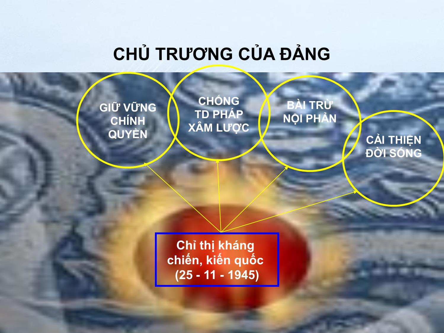 Bài giảng Đường lối cách mạng của Đảng Cộng sản Việt Nam - Chương 3: Đường lối kháng chiến chống thực dân Pháp và đế quốc Mỹ xâm lược (1945-1975) trang 7