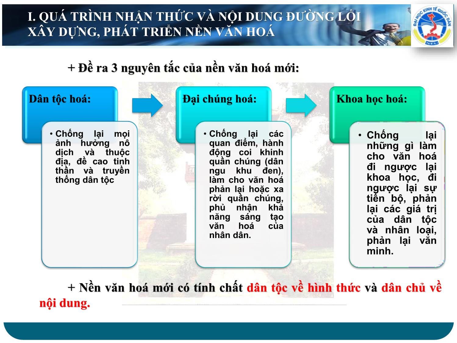 Bài giảng Đường lối cách mạng của Đảng Cộng sản Việt Nam - Chương 7: Đường lối xây dựng, phát triển nền văn hoá và giải quyết các vấn đề xã hội trang 8