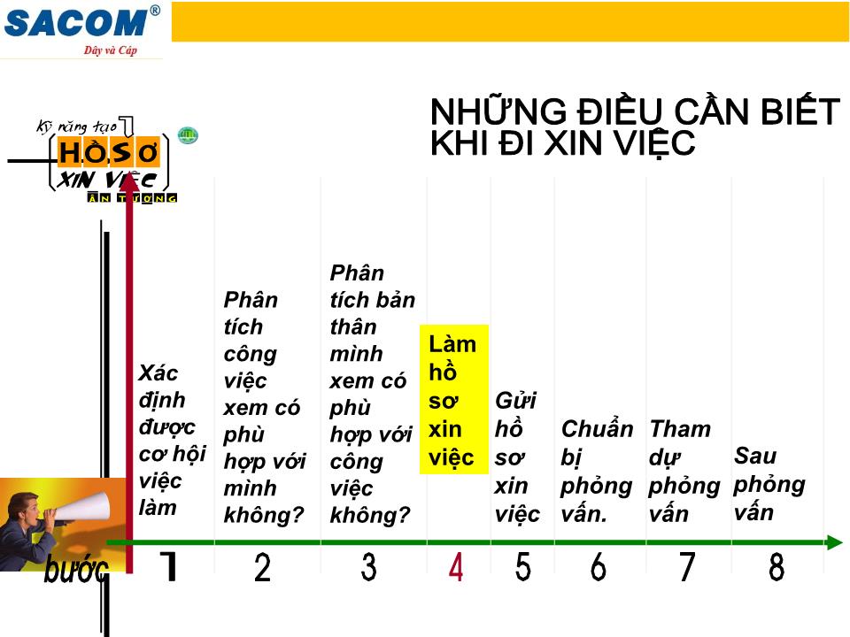 Bài giảng Kỹ năng tạo hồ sơ xin việc ấn tượng trang 4