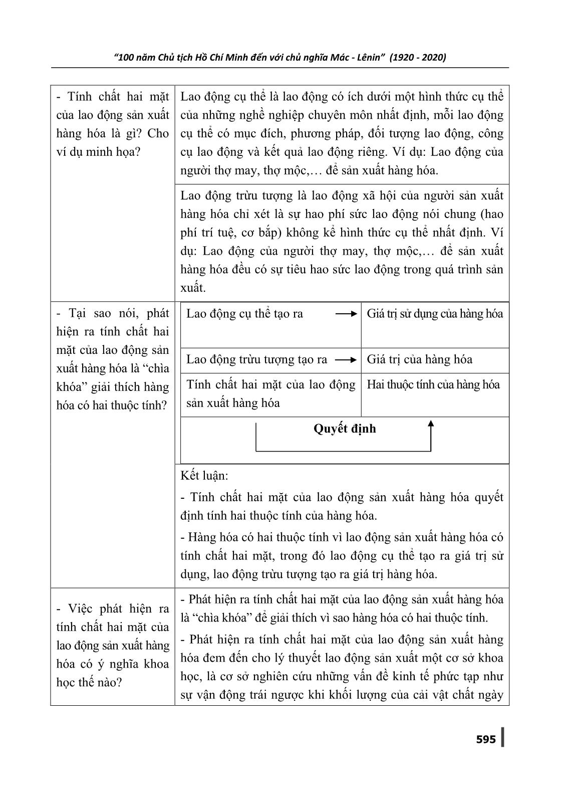 Dạy học môn Kinh tế chính trị Mác-Lênin bằng phương pháp đàm thoại tìm tòi ở các trường đại học trang 5