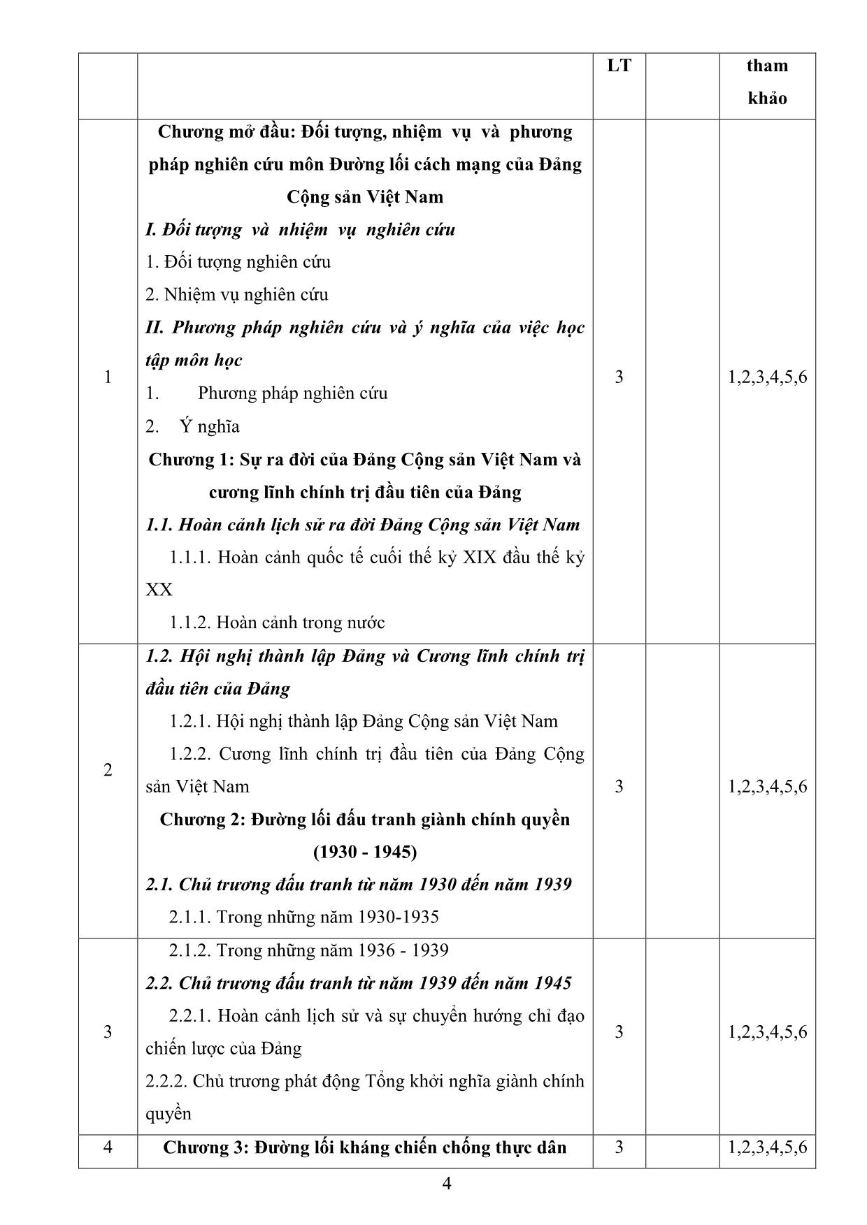 Đề cương chi tiết học phần Đường lối cách mạng của Đảng Cộng sản Việt Nam trang 4