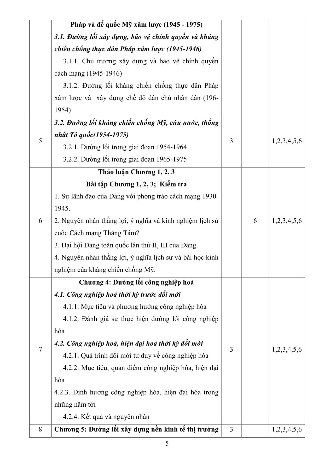 Đề cương chi tiết học phần Đường lối cách mạng của Đảng Cộng sản Việt Nam trang 5