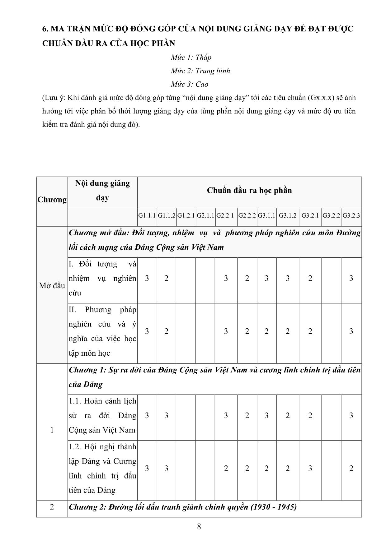 Đề cương chi tiết học phần Đường lối cách mạng của Đảng Cộng sản Việt Nam trang 8