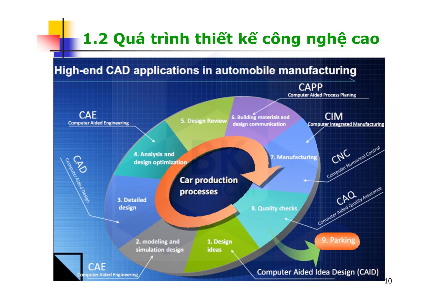 Bài giảng CAD ứng dụng trong thiết kế ô tô - Chương 1: Vai trò máy tính trong thiết kế và chế tạo sản phẩm - Nguyễn Lê Duy trang 10