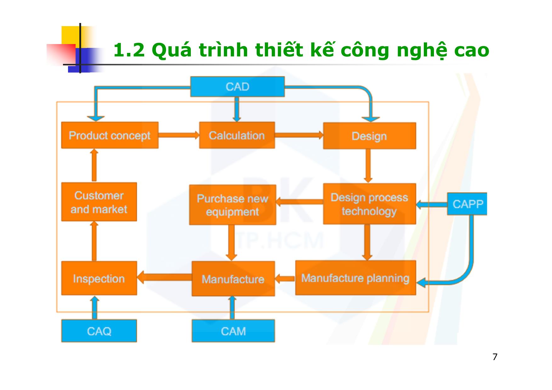 Bài giảng CAD ứng dụng trong thiết kế ô tô - Chương 1: Vai trò máy tính trong thiết kế và chế tạo sản phẩm - Nguyễn Lê Duy trang 7