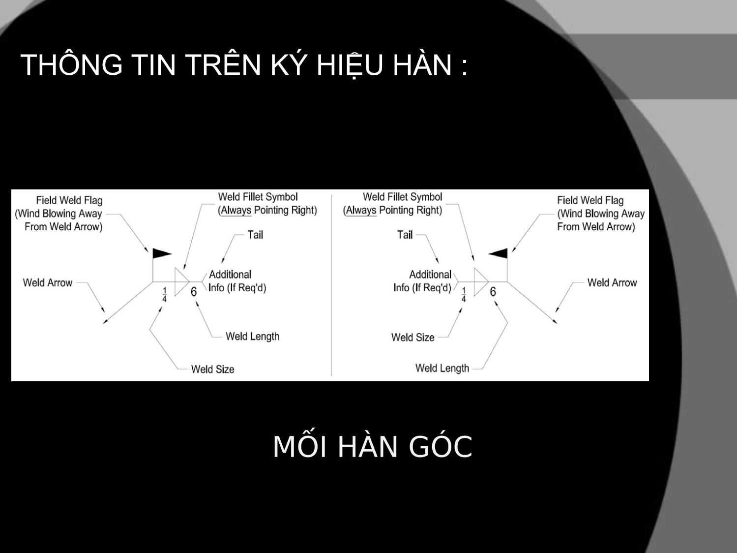 Bài giảng Ký hiệu hàn trên bản vẽ thiết kế - Trần Ngọc Dân trang 8