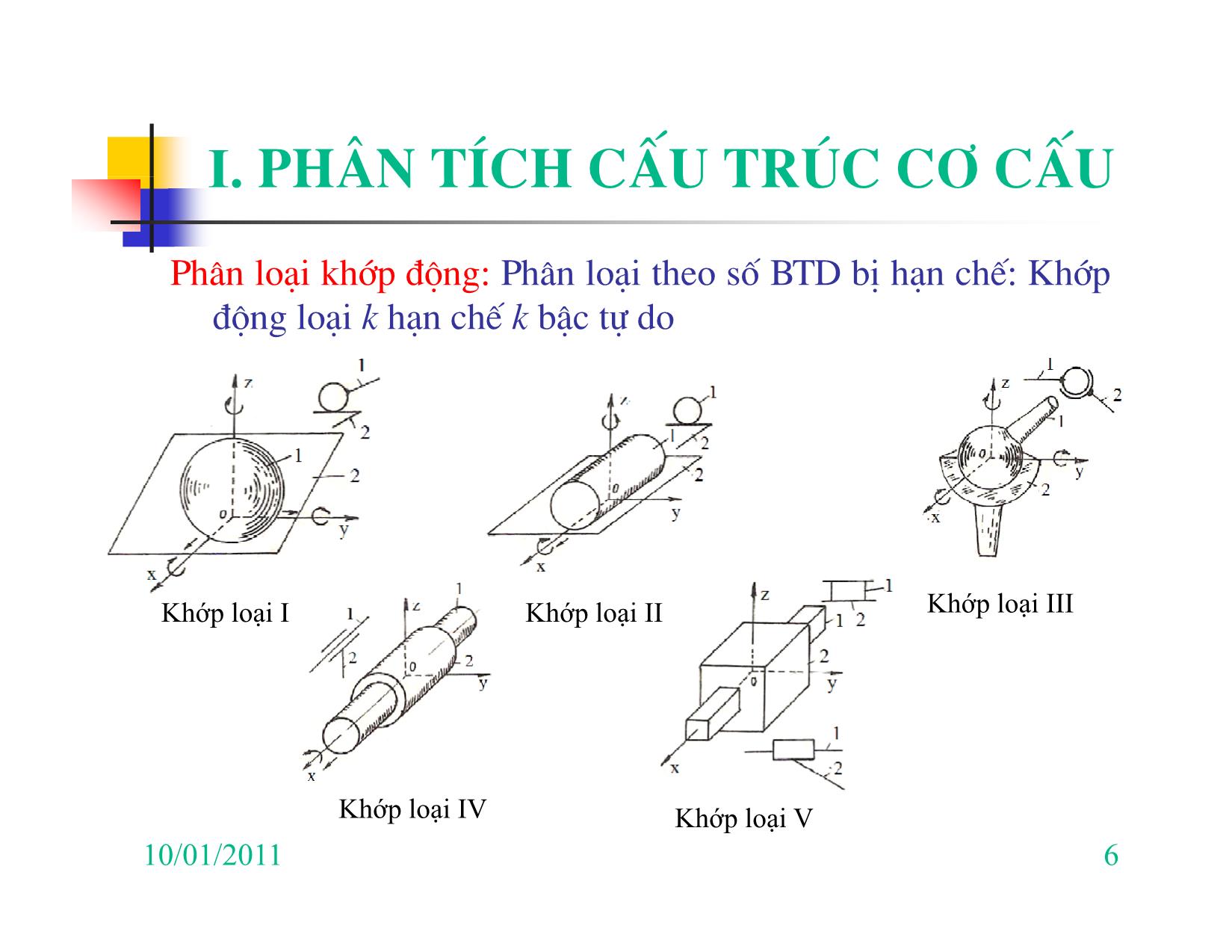 Bài giảng Nguyên lý máy - Chương I: Phân tích cấu trúc cơ cấu trang 6