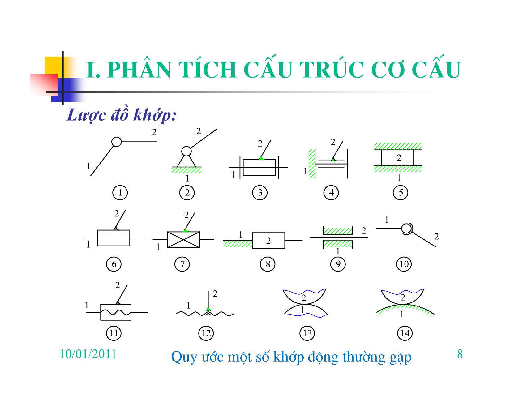 Bài giảng Nguyên lý máy - Chương I: Phân tích cấu trúc cơ cấu trang 8