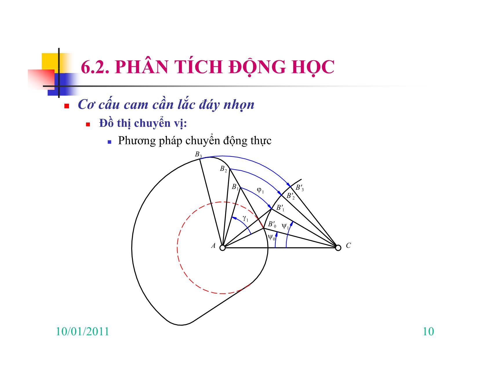 Bài giảng Nguyên lý máy - Chương VI: Cơ cấu CAM trang 10