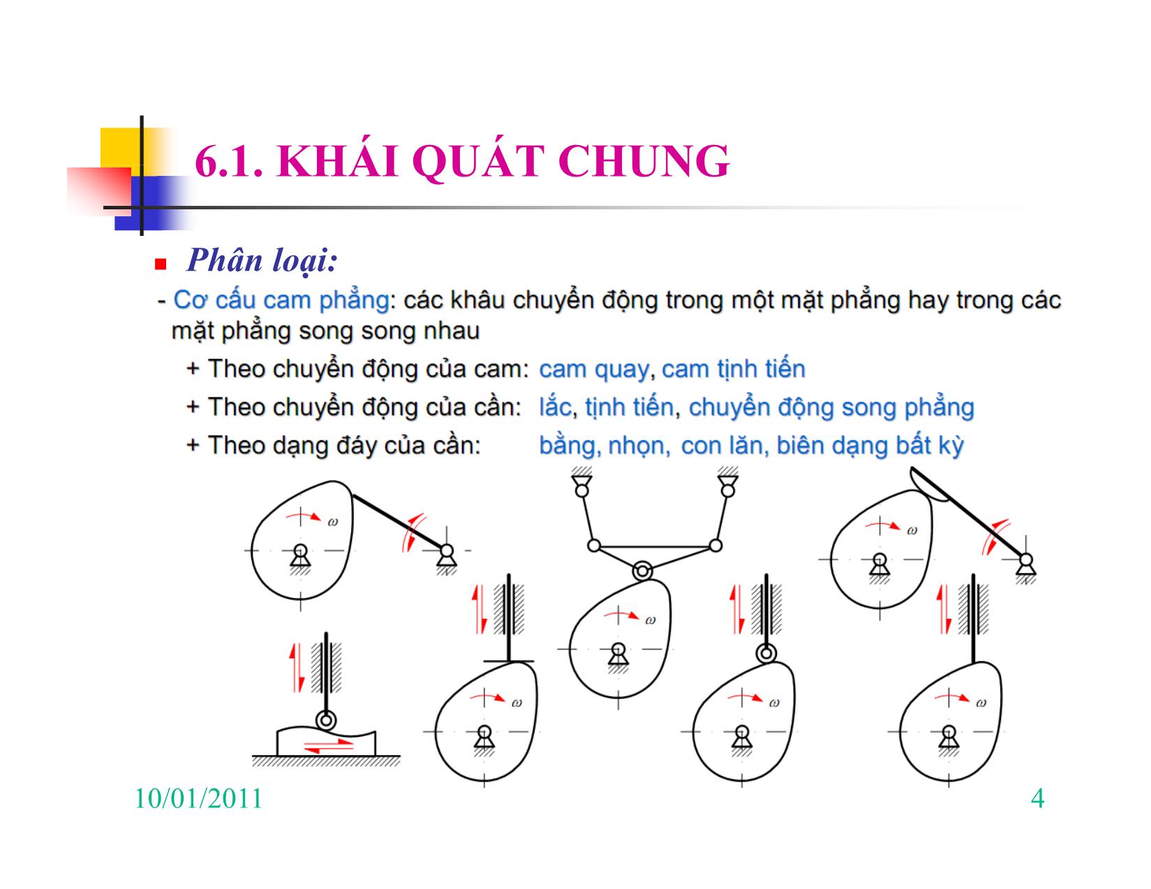 Bài giảng Nguyên lý máy - Chương VI: Cơ cấu CAM trang 4