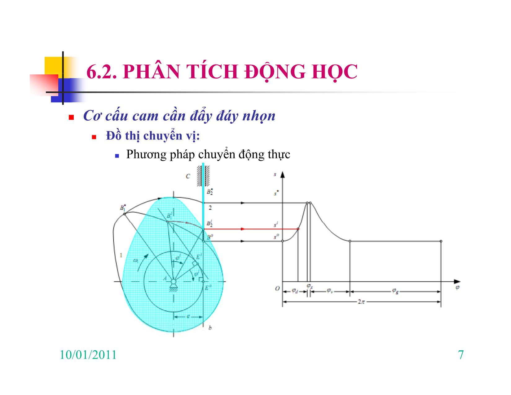 Bài giảng Nguyên lý máy - Chương VI: Cơ cấu CAM trang 7