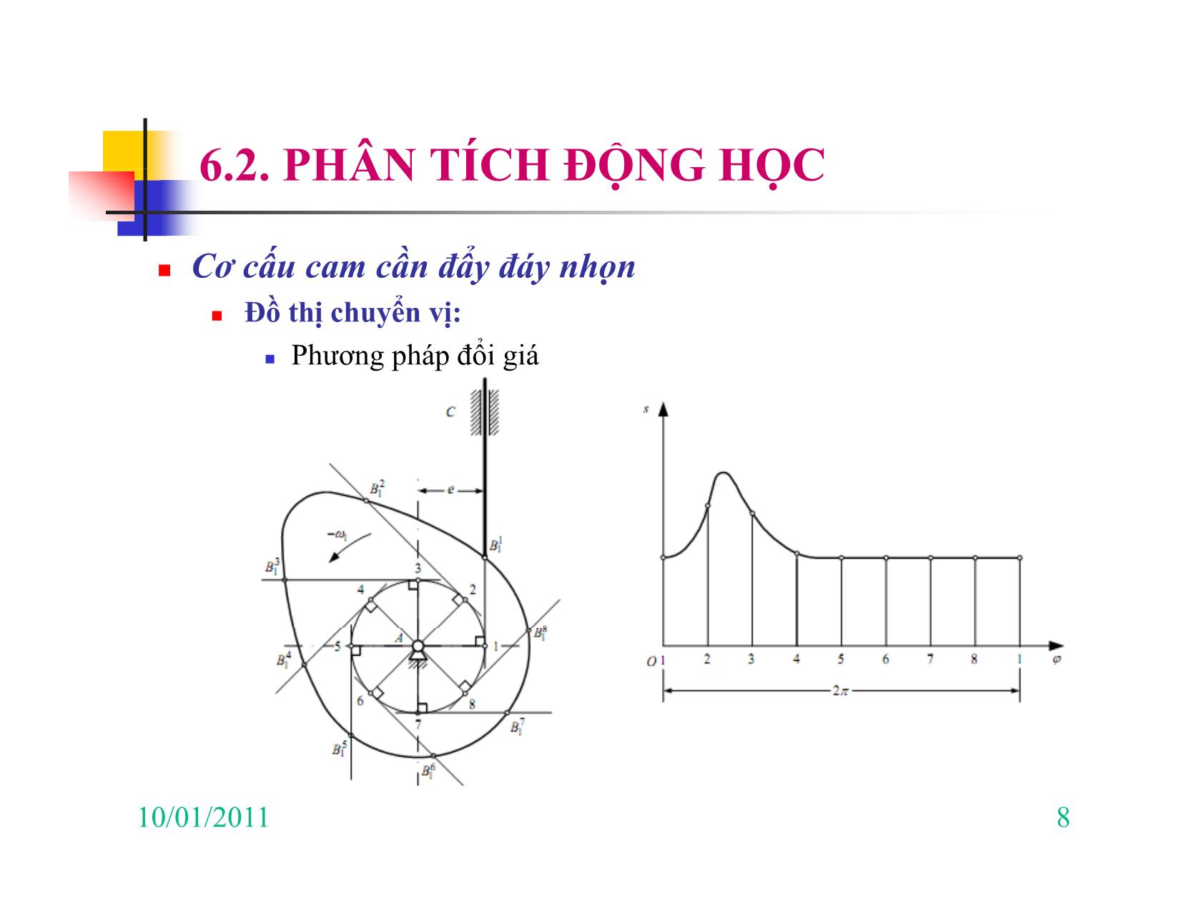 Bài giảng Nguyên lý máy - Chương VI: Cơ cấu CAM trang 8