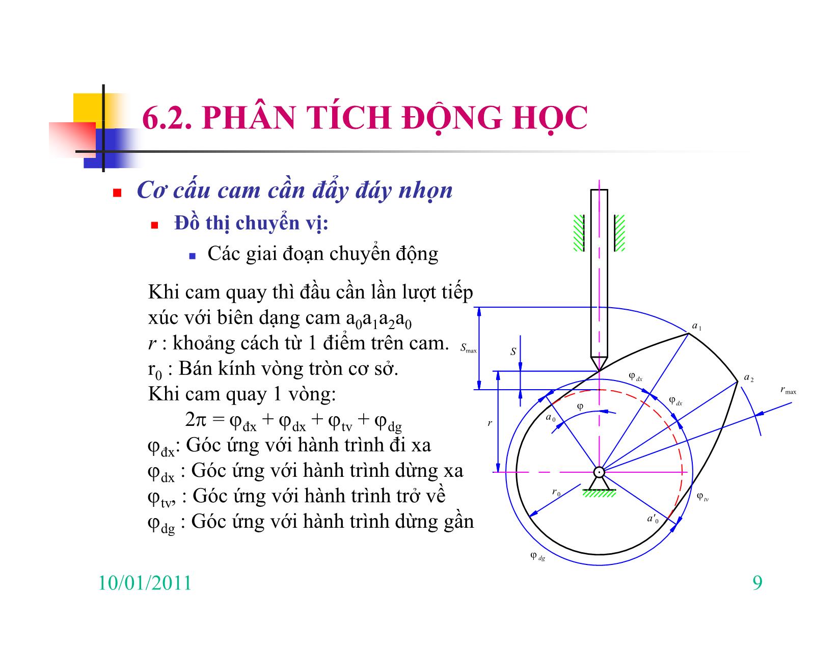 Bài giảng Nguyên lý máy - Chương VI: Cơ cấu CAM trang 9