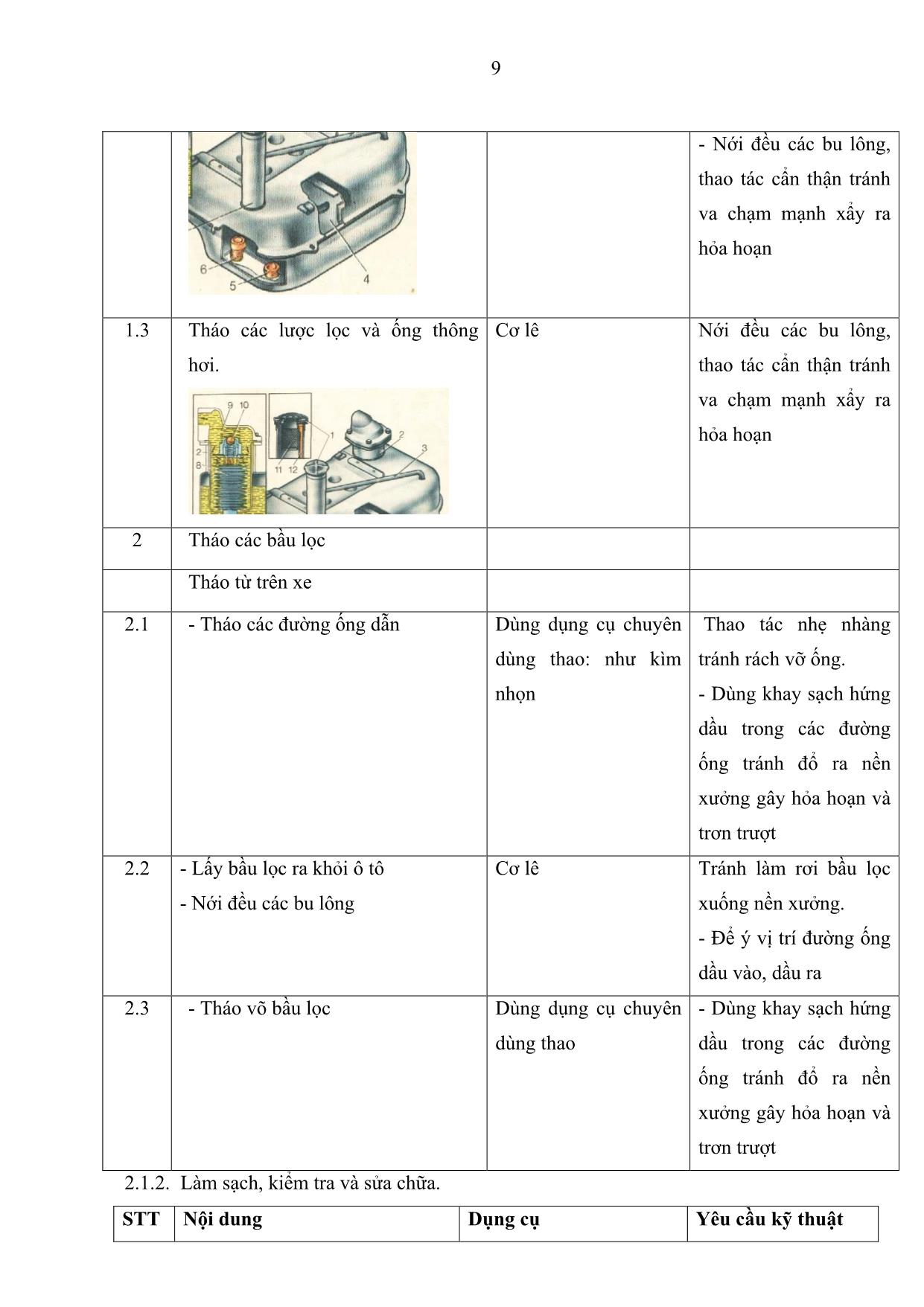 Giáo trình Bảo dưỡng sửa chữa hệ thống nhiên liệu động cơ xăng trang 9