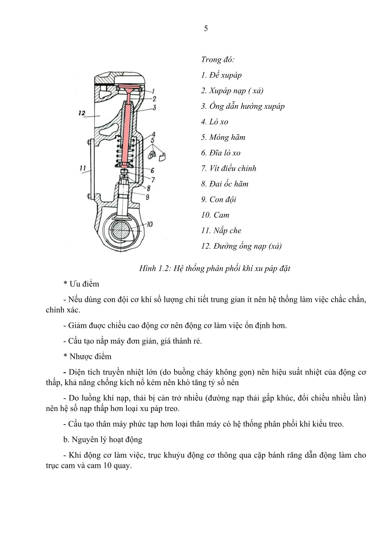 Giáo trình Bảo dưỡng sửa chữa hệ thống phân phối khí trang 5