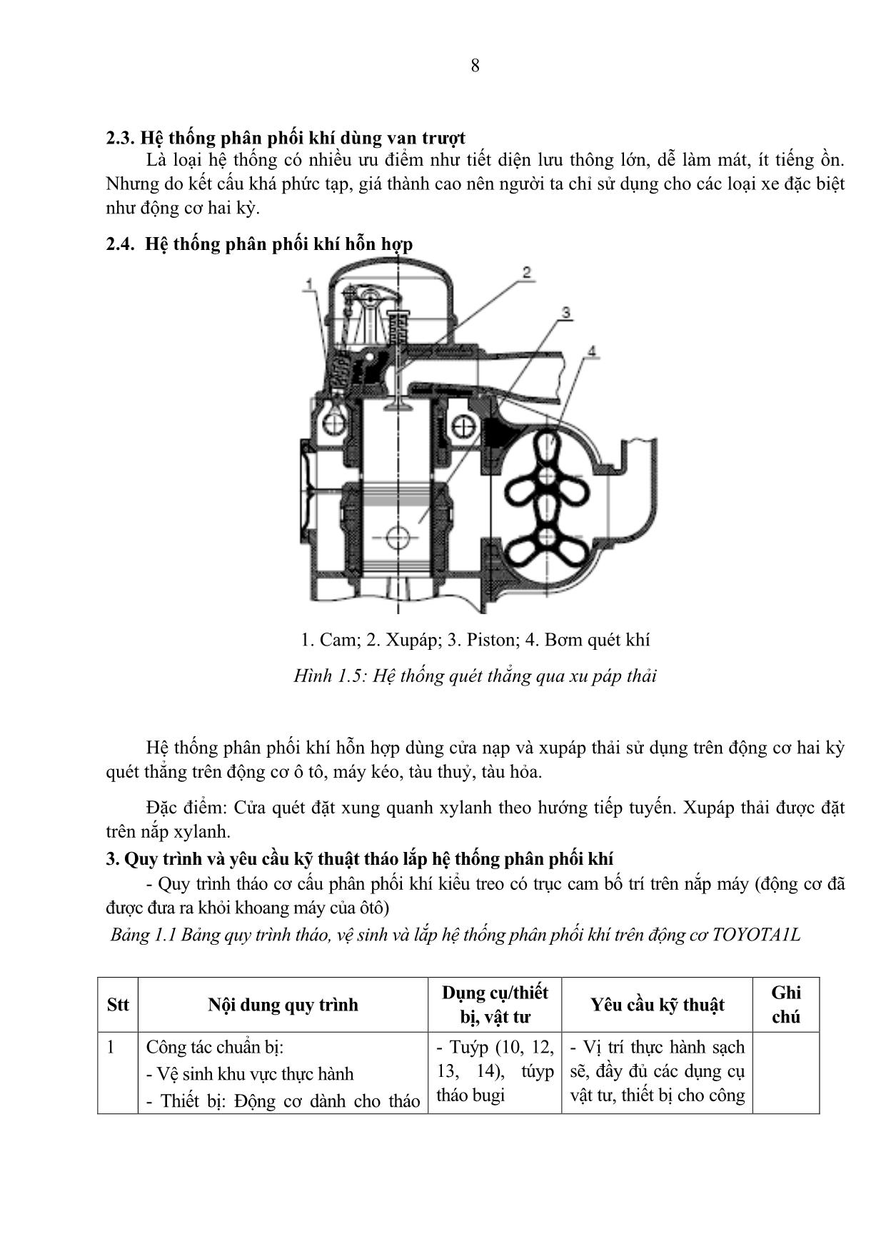 Giáo trình Bảo dưỡng sửa chữa hệ thống phân phối khí trang 8