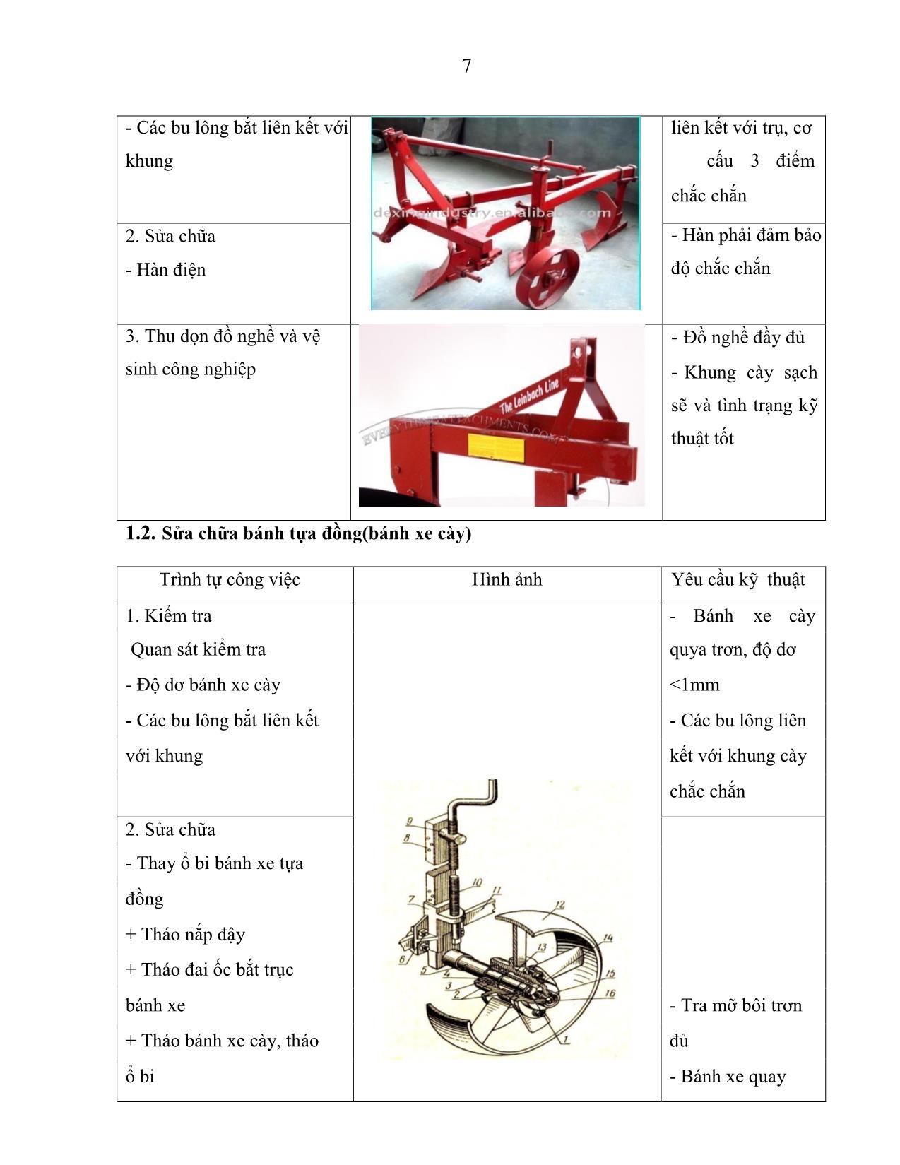 Giáo trình Bảo dưỡng, sửa chữa và vận hành máy nông nghiệp trang 7