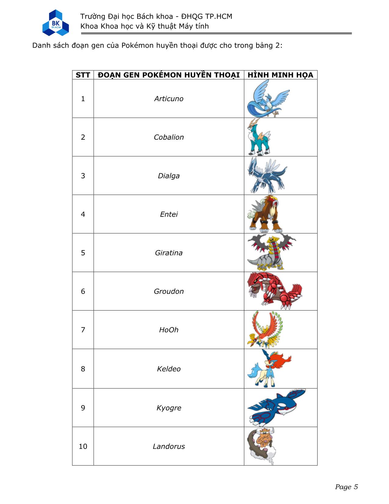 Bài tập lớn môn Nhập môn lập trình - Đề tài: Arceus và huyền thoại các Pokémon trang 5