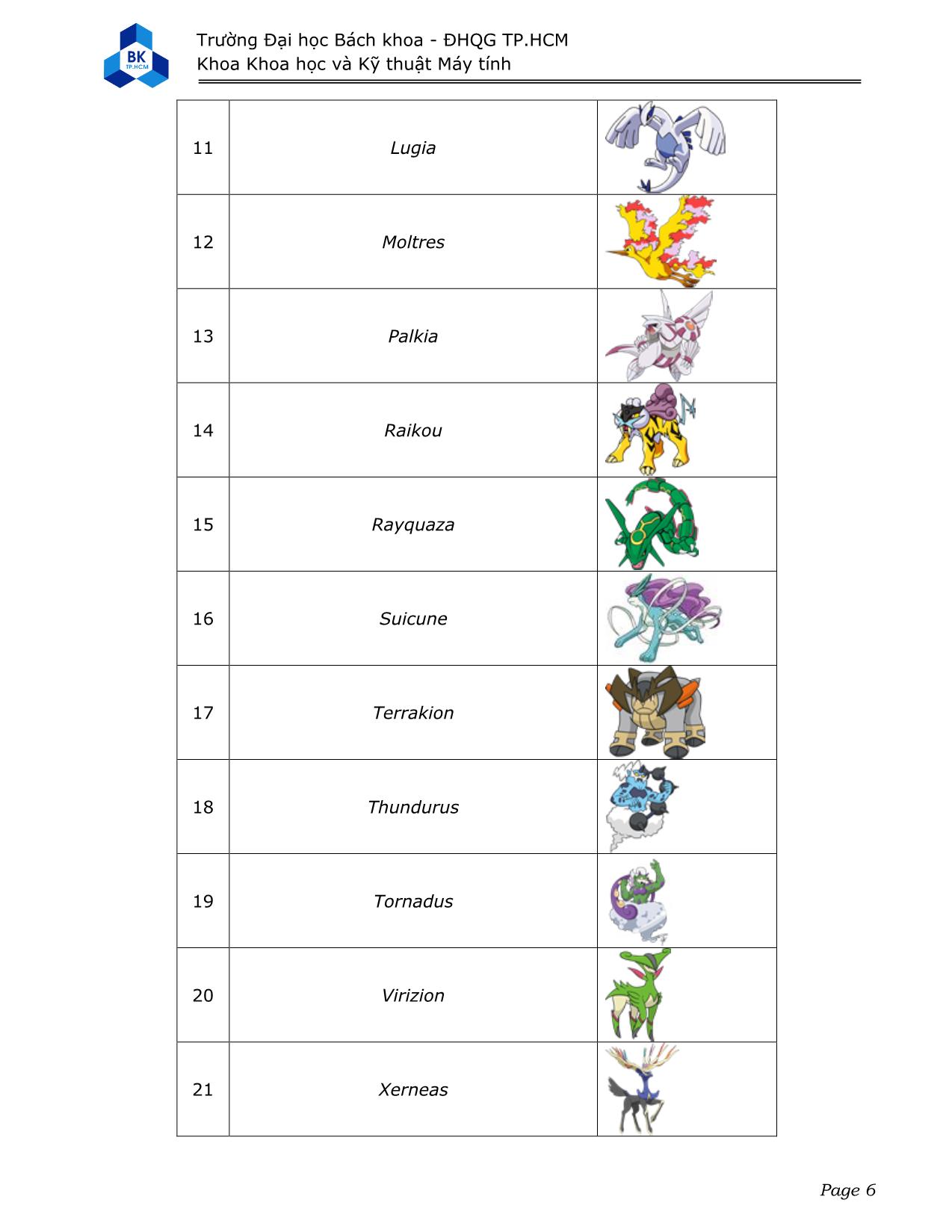 Bài tập lớn môn Nhập môn lập trình - Đề tài: Arceus và huyền thoại các Pokémon trang 6
