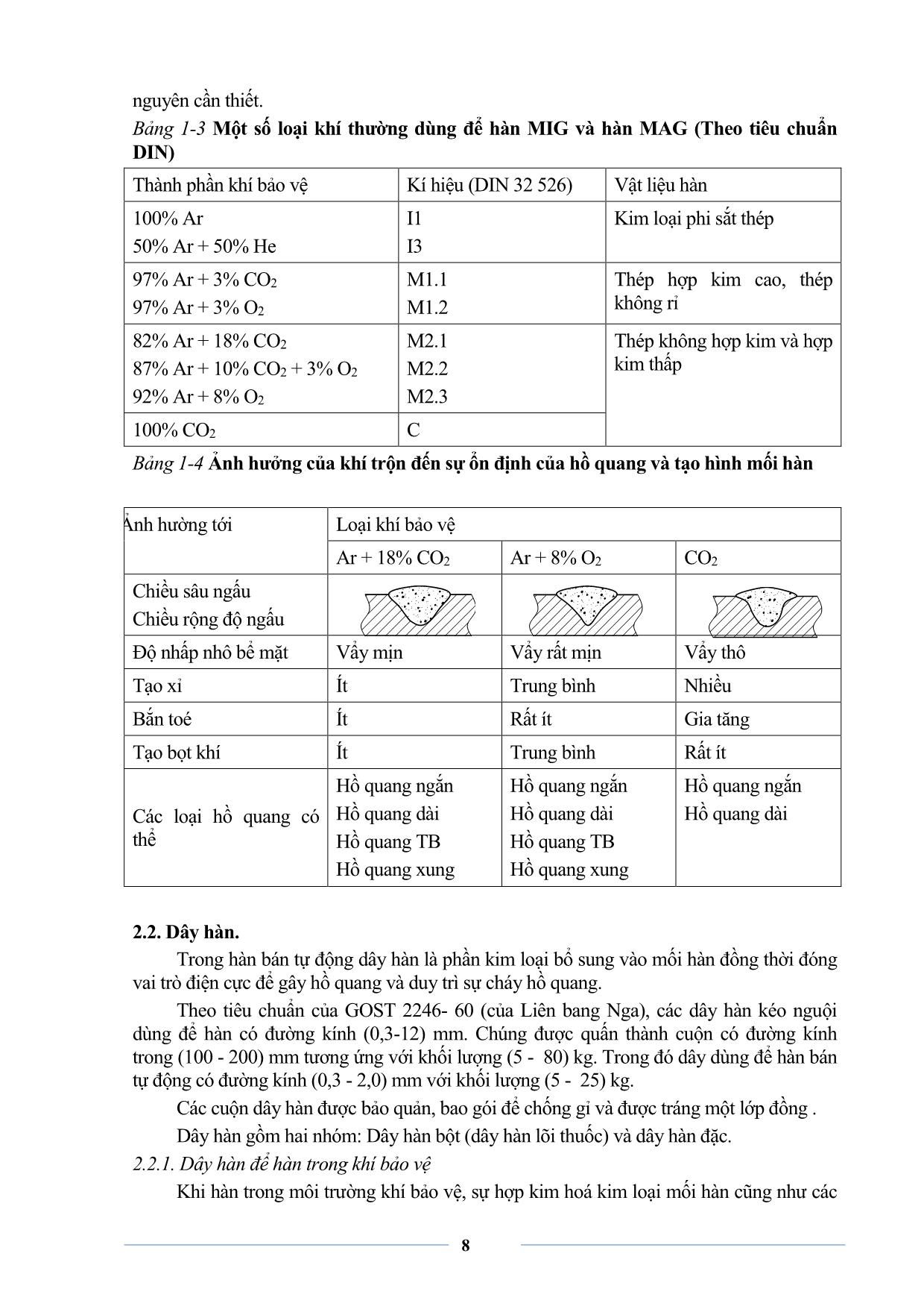 Giáo trình sơ cấp Hàn MIG-MAG trang 10