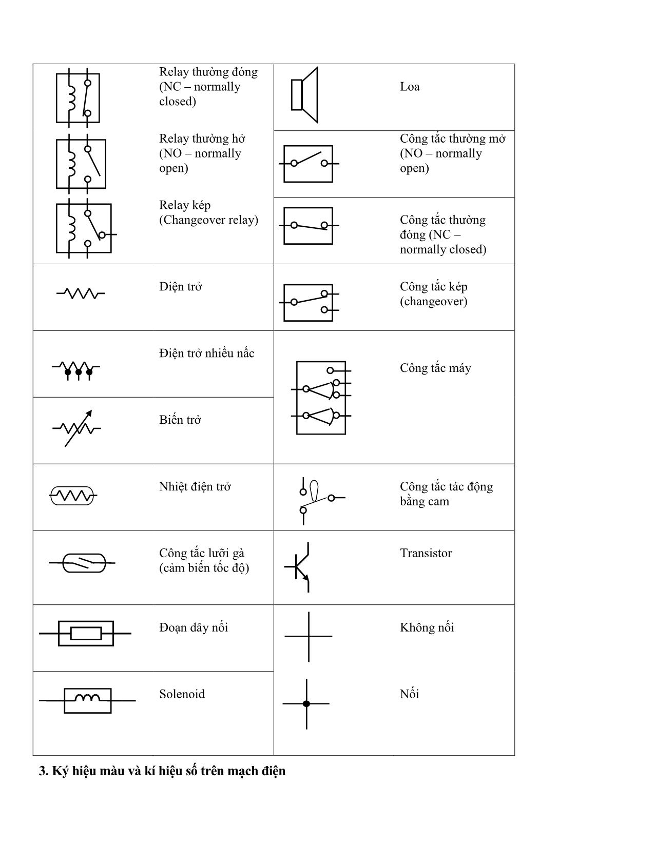 Giáo trình Hệ thống điện ô tô trang 6