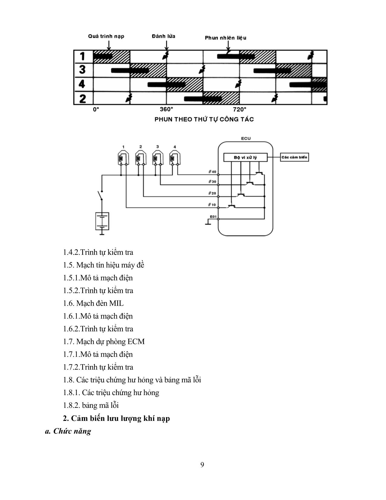 Giáo trình Sửa chữa Pan ô tô trang 9