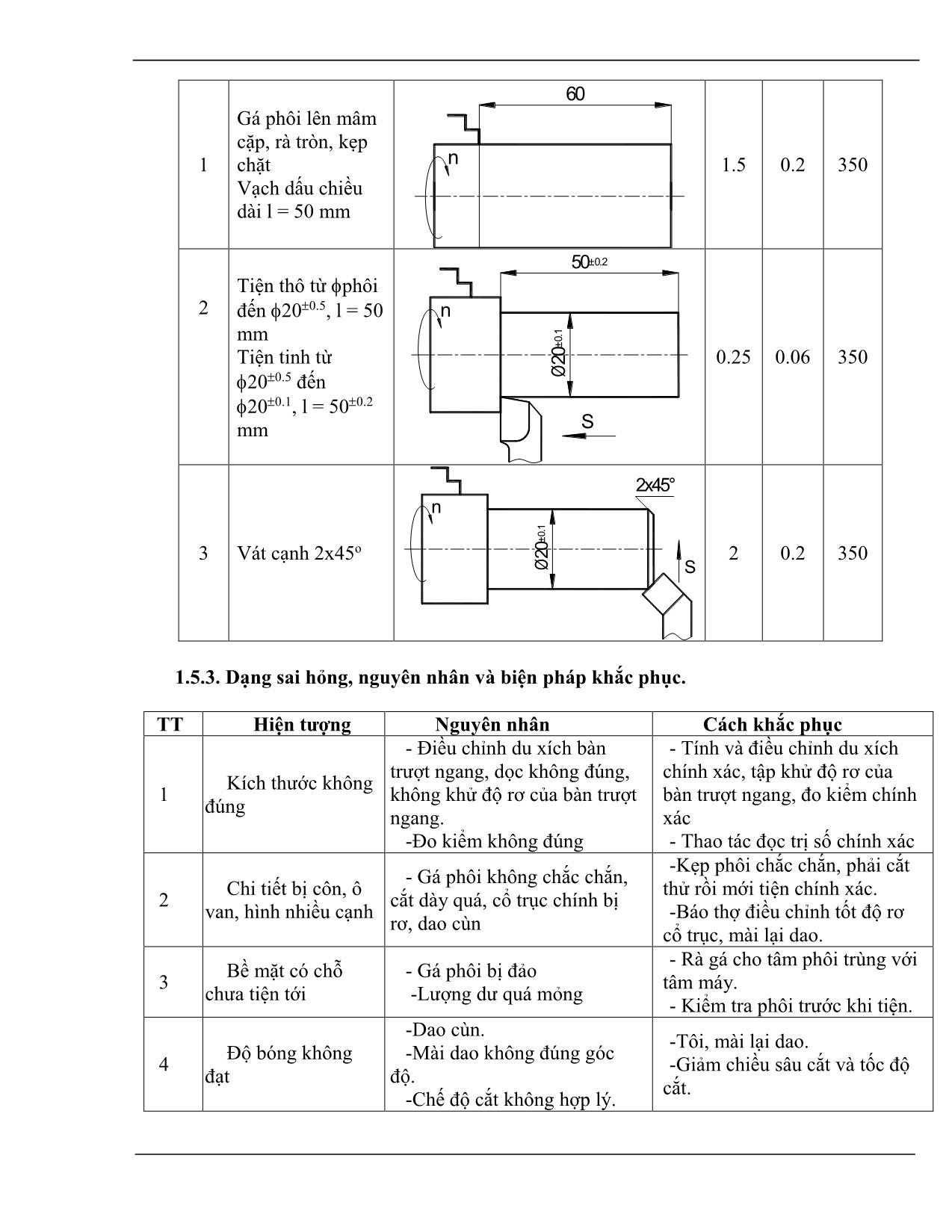 Giáo trình Nghề Tiện trang 10