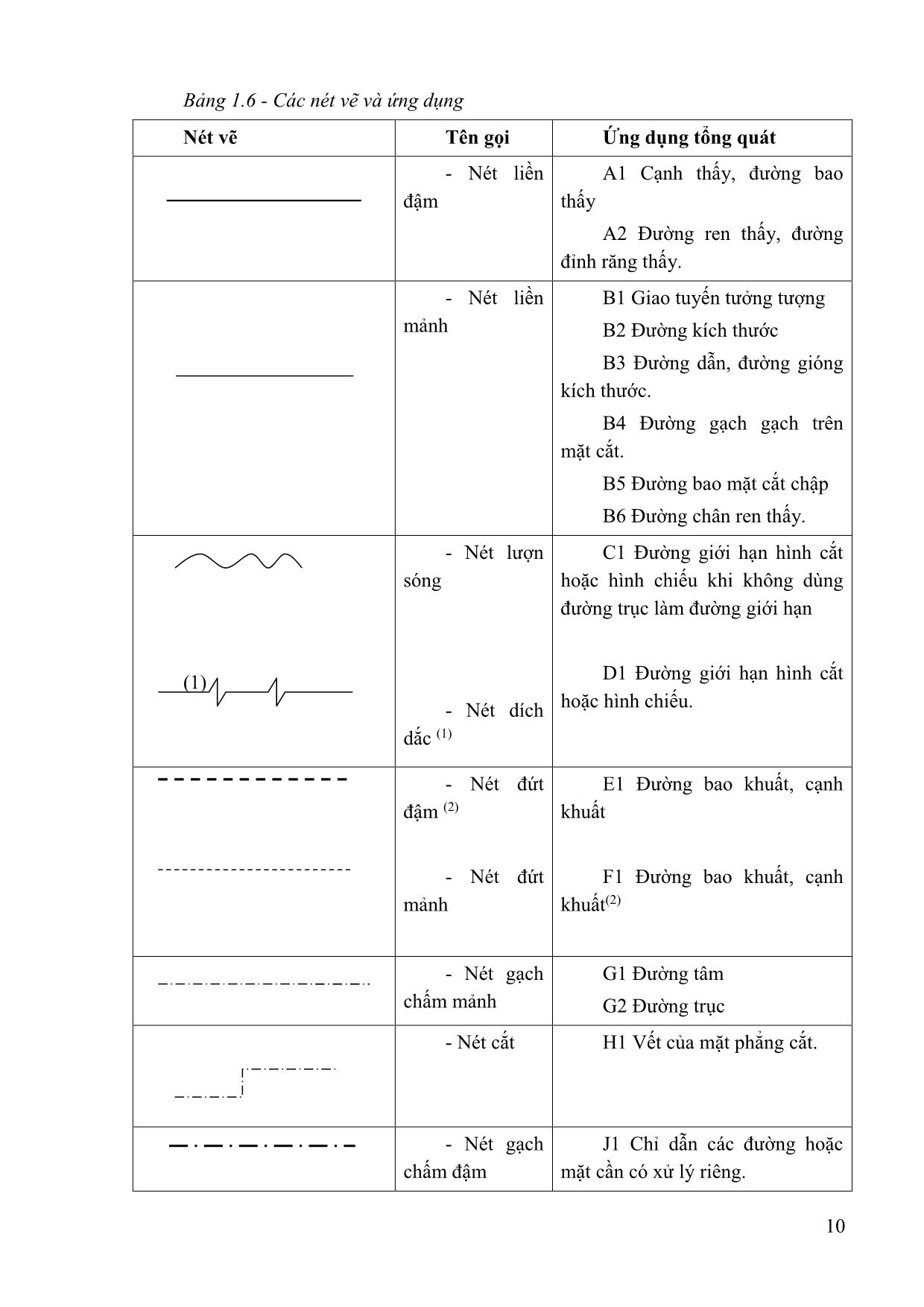 Giáo trình Vẽ kỹ thuật trang 10