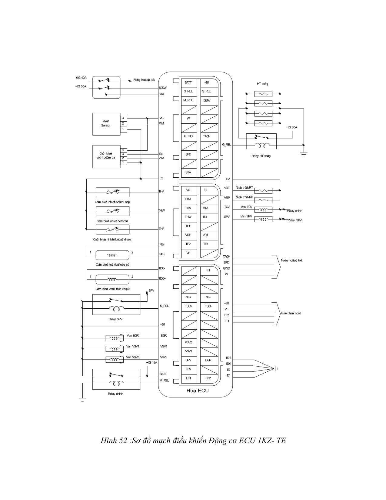 Tài liệu Hệ thống điều khiển và các cảm biến trong hệ thống nhiên liệu disel điện tử trang 2