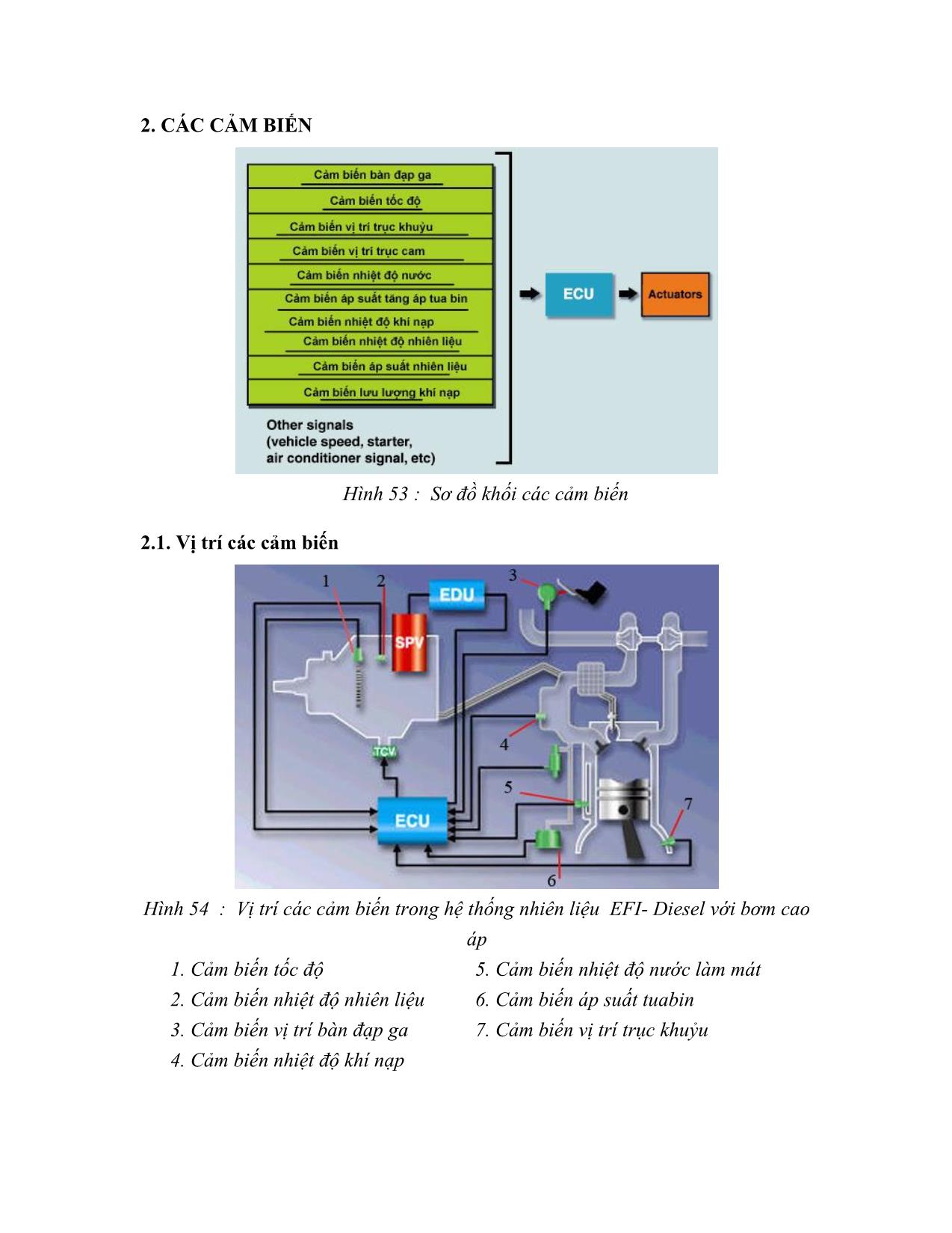 Tài liệu Hệ thống điều khiển và các cảm biến trong hệ thống nhiên liệu disel điện tử trang 4