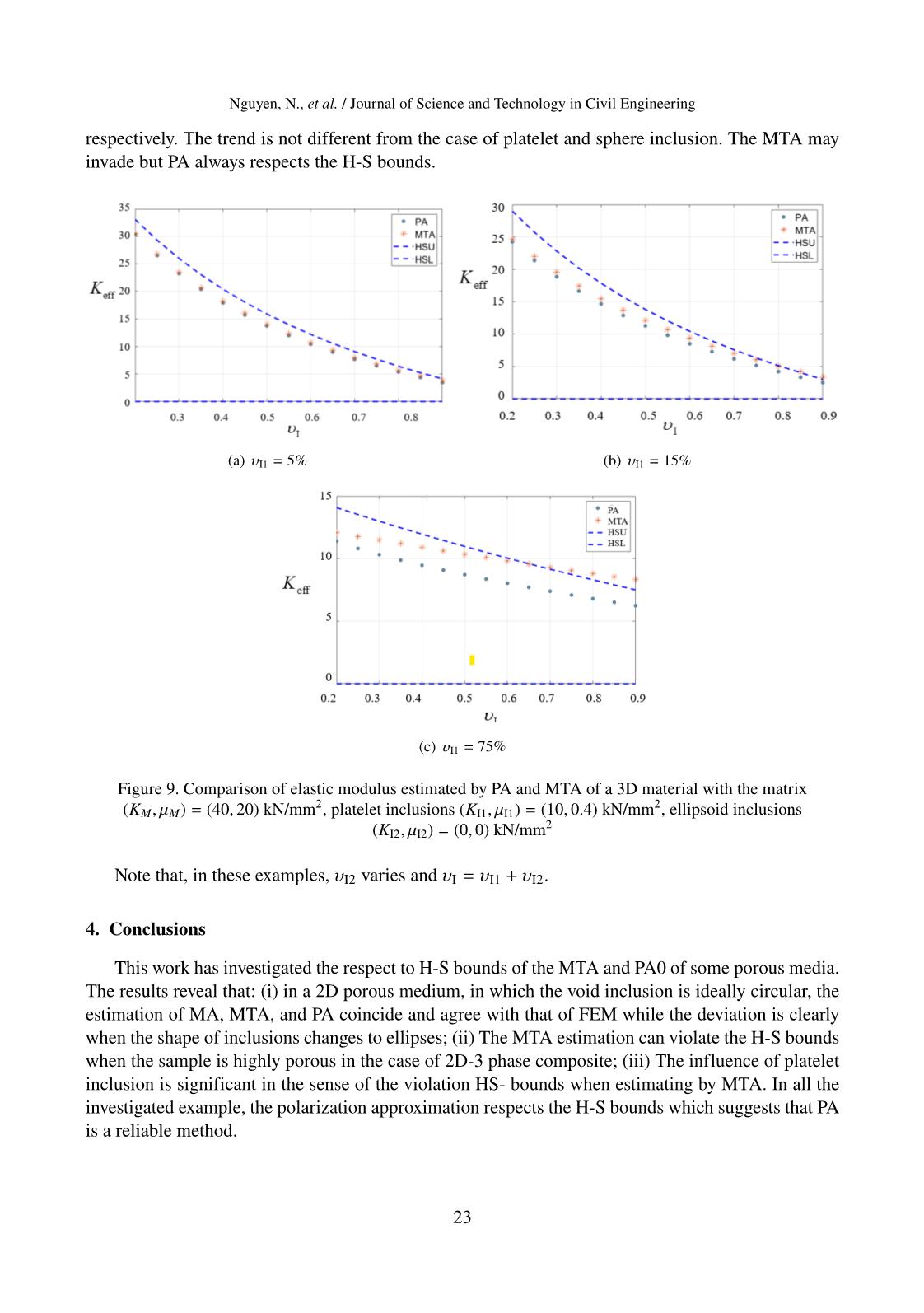 On the respect to the Hashin-Shtrikman bounds of some analytical methods applying to porous media for estimating elastic moduli trang 10