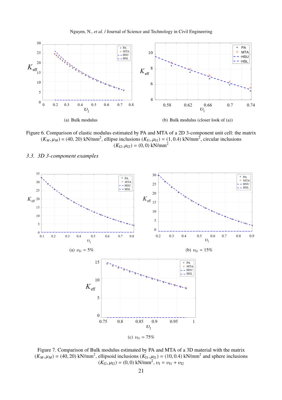 On the respect to the Hashin-Shtrikman bounds of some analytical methods applying to porous media for estimating elastic moduli trang 8