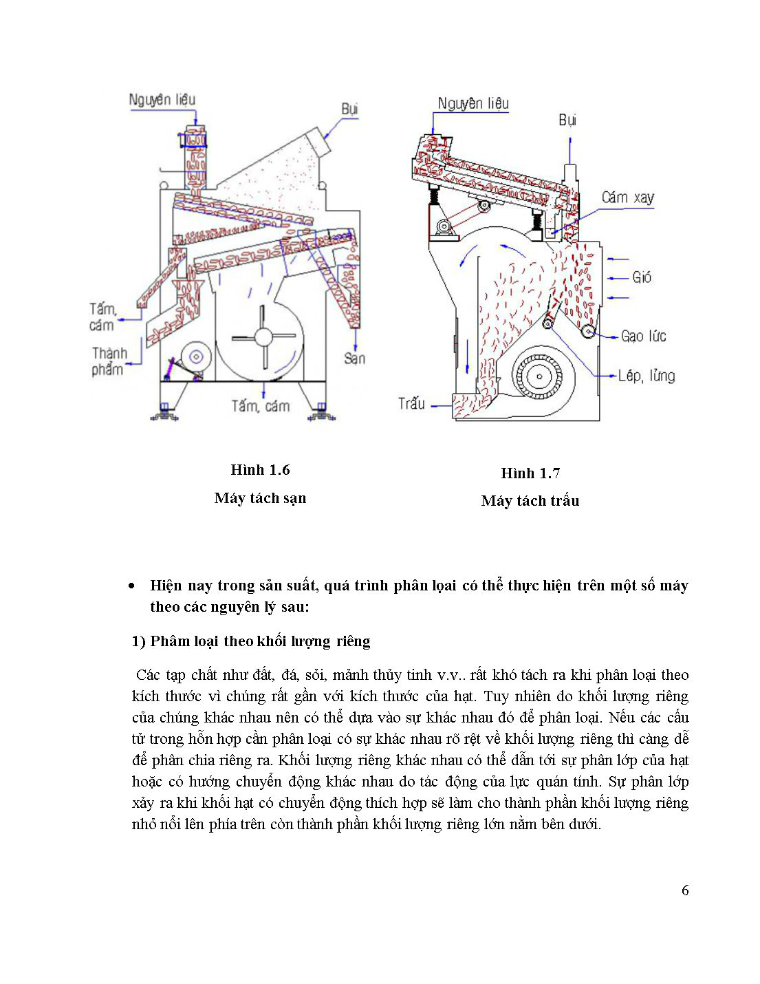 Tiểu luận Máy phân loại & làm sạch vật liệu rời - Trần Đình Quang trang 7
