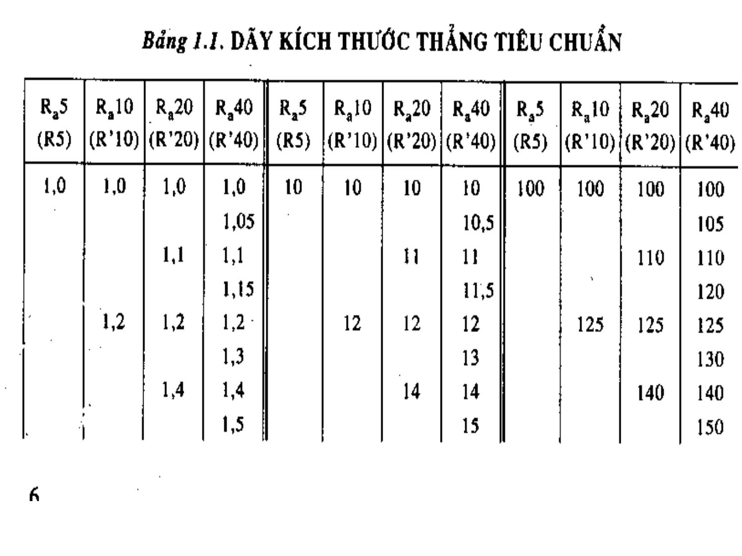 Bài giảng Dung sai lắp ghép - Chương 1: Khái niệm và định nghĩa cơ bản - Phần 1: Dung sai lắp ghép và tiêu chuẩn hóa trang 3