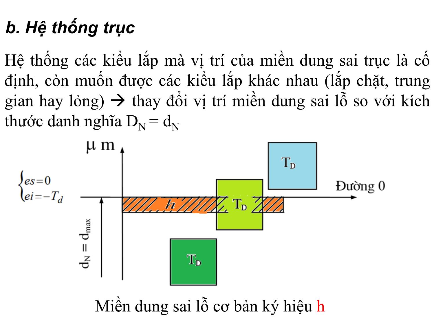 Bài giảng Dung sai lắp ghép - Chương 3: Dung sai lắp ghép bề mặt trơn - Phần 1: Dung sai lắp ghép và tiêu chuẩn hóa trang 7