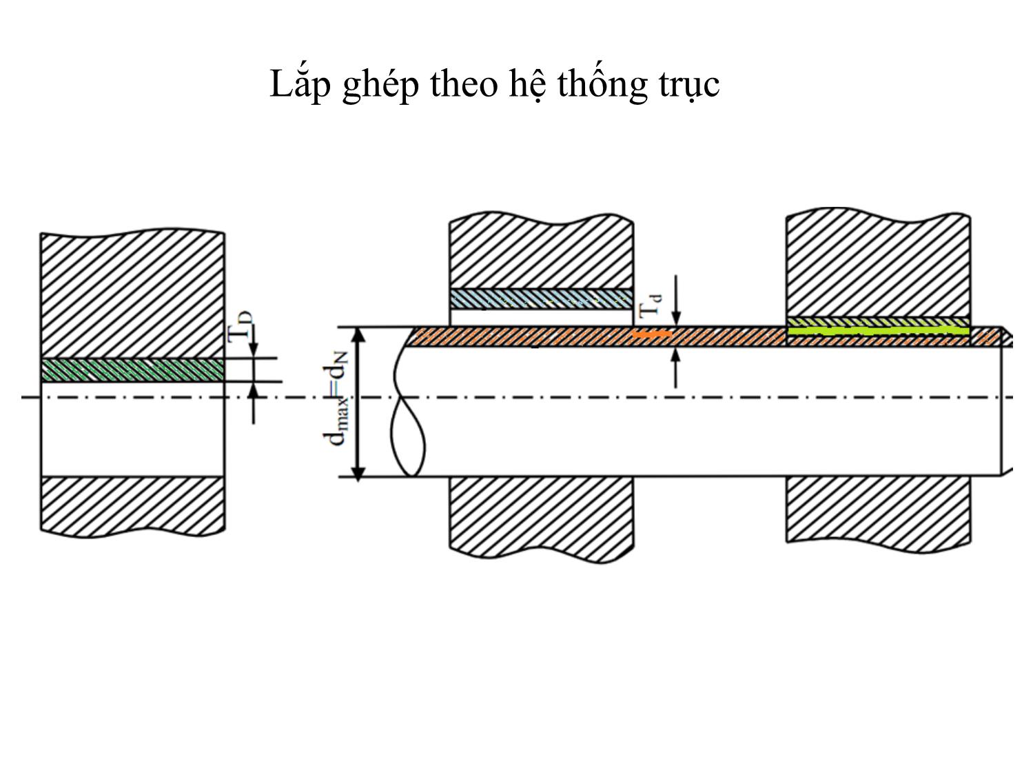 Bài giảng Dung sai lắp ghép - Chương 3: Dung sai lắp ghép bề mặt trơn - Phần 1: Dung sai lắp ghép và tiêu chuẩn hóa trang 8