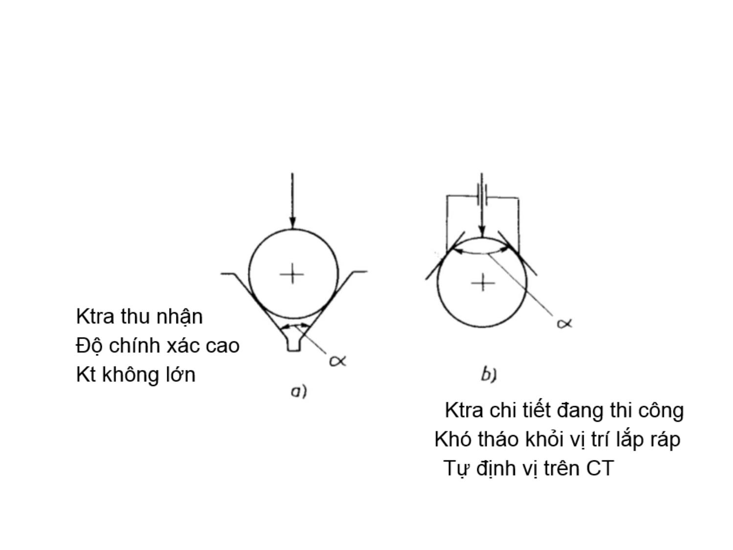 Bài giảng Dung sai lắp ghép - Chương 3: Dung sai lắp ghép bề mặt trơn - Phần 2: Đo kích thước đường kính trang 4